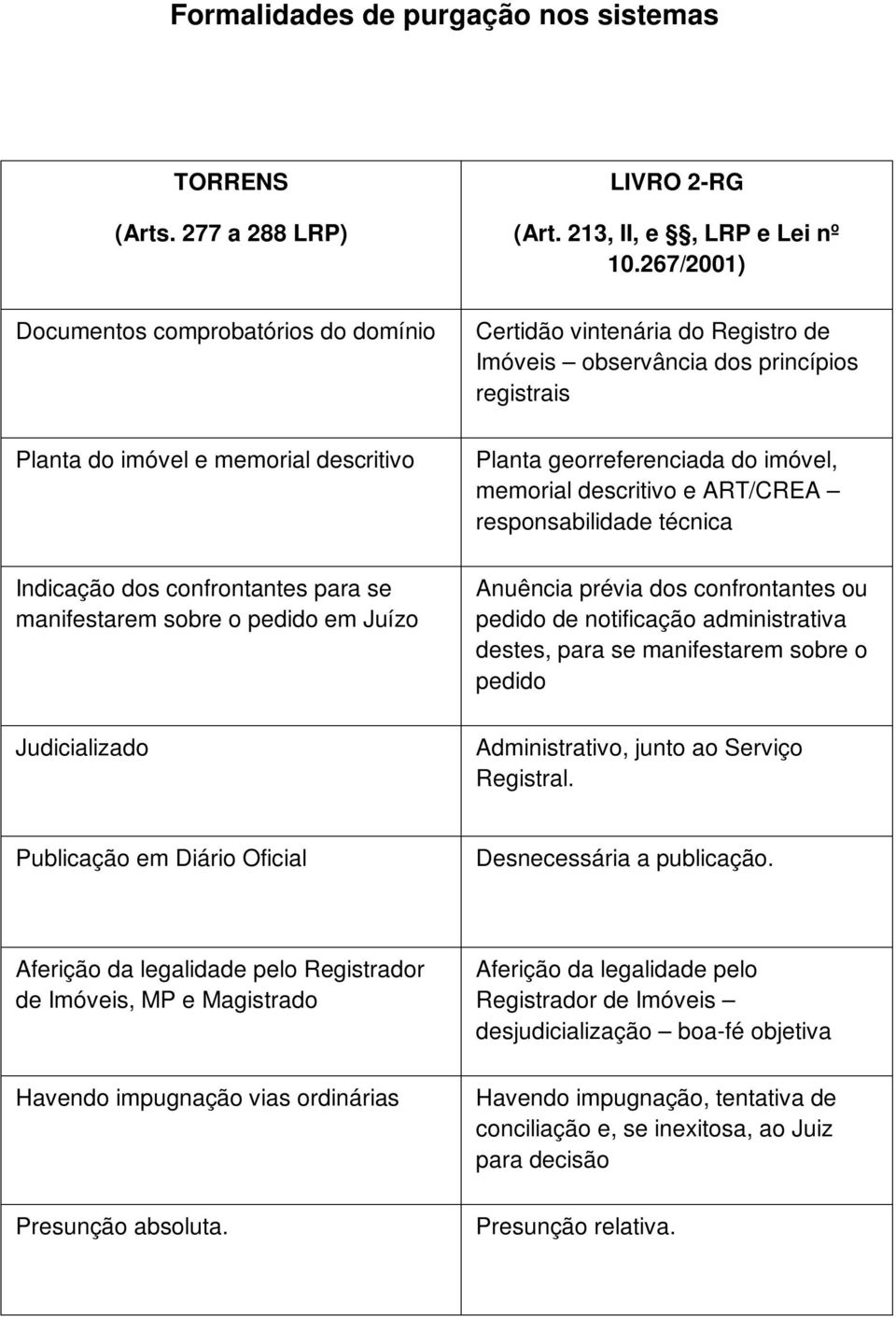 213, II, e, LRP e Lei nº 10.