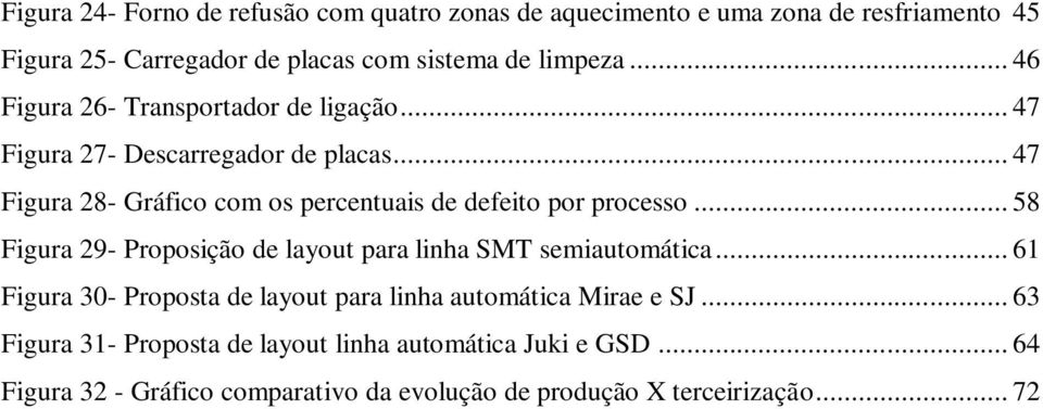 .. 47 Figura 28- Gráfico com os percentuais de defeito por processo... 58 Figura 29- Proposição de layout para linha SMT semiautomática.