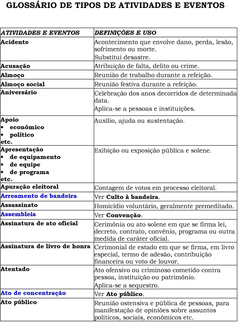 Aplica-se a pessoas e instituições. Apoio Auxílio, ajuda ou sustentação. econômico político Apresentação Exibição ou exposição pública e solene.