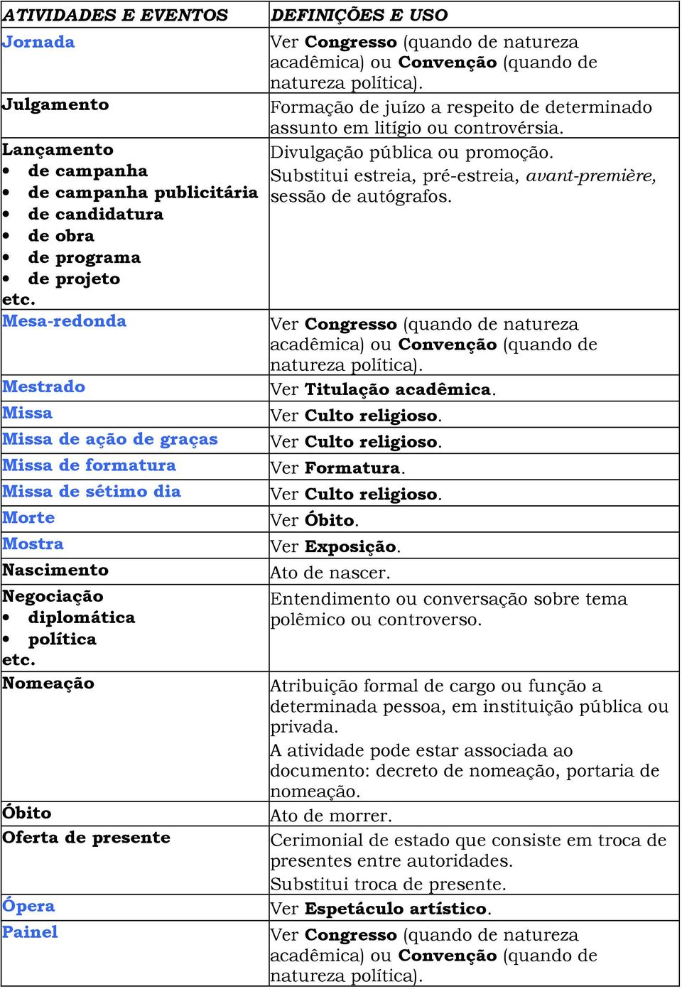 Divulgação pública ou promoção. Substitui estreia, pré-estreia, avant-première, sessão de autógrafos. Ver Titulação acadêmica. Ver Culto religioso. Ver Culto religioso. Ver Formatura.