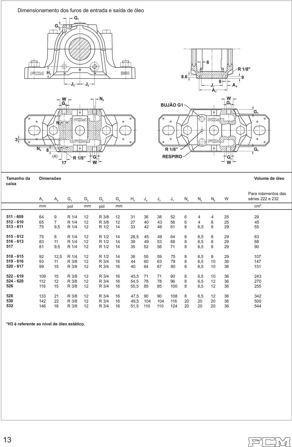 4 N 5 N 6 W séries 222 e 232 mm pol mm pol mm cm 3 511-609 64 9 R 1/4 12 R 3/8 12 31 36 38 52 6 4 4 25 29 512-610 65 7 R 1/4 12 R 3/8 12 27 40 43 56 6 4 8 25 45 513-611 75 9,5 R 1/4 12 R 1/2 14 33 42