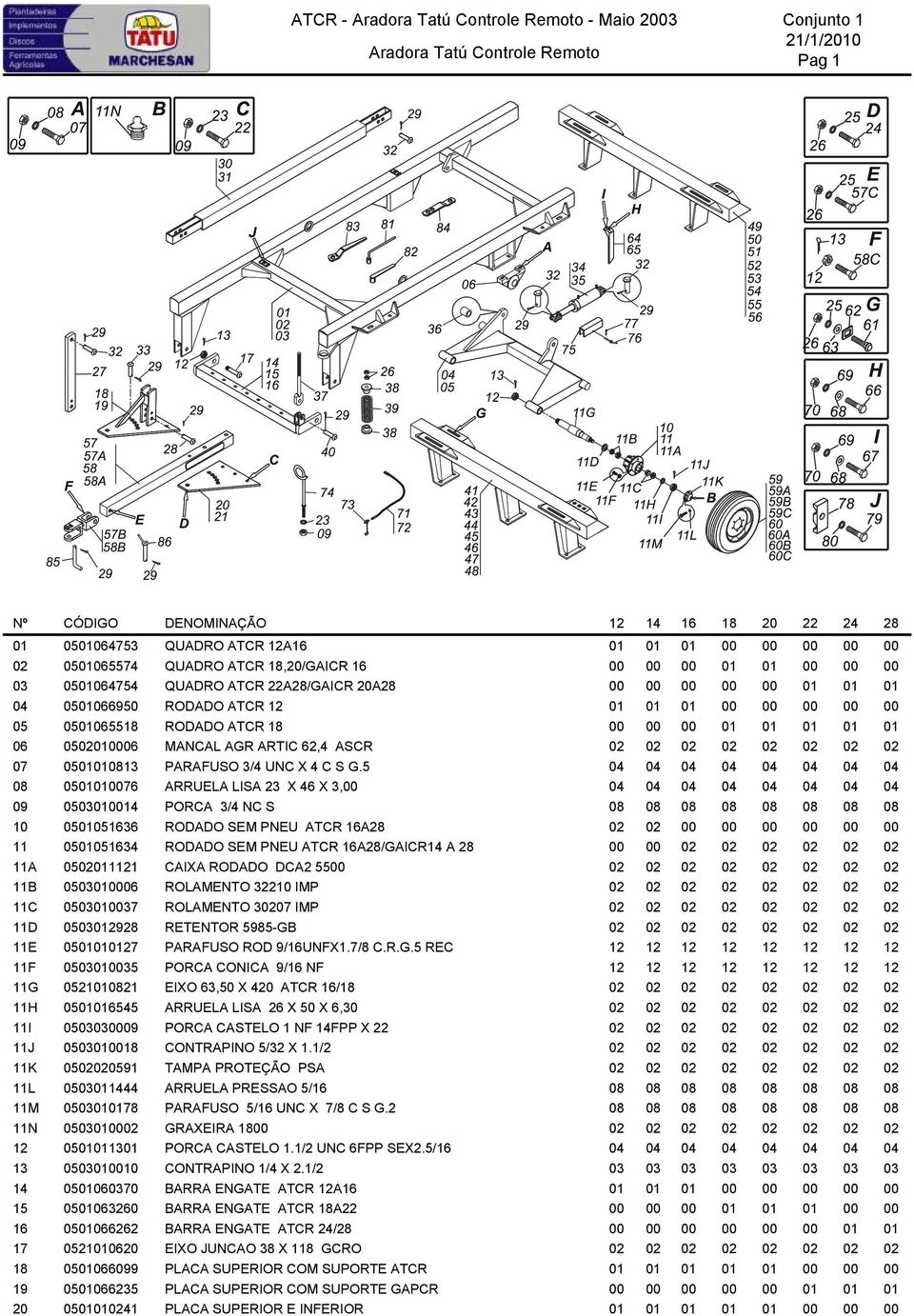 5 0506 RRUEL LIS 23 X 46 X 3,00 05 PORC 3/4 NC S 050536 RODDO SEM PNEU TCR 28 00 00 00 00 00 00 050534 RODDO SEM PNEU TCR 28/GICR14 28 00 00 0521 CIX RODDO DC2 5500 0500 ROLMENTO 322 IMP C 05