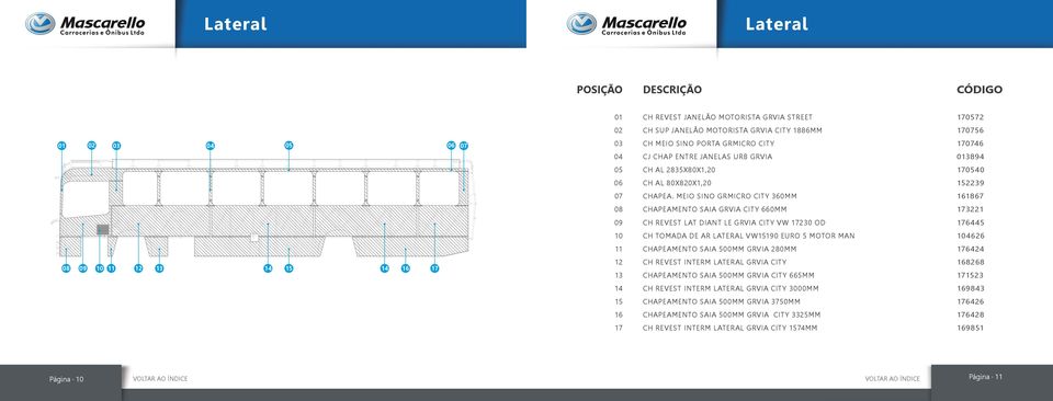 MEIO SINO GRMICRO CITY 360MM 161867 CHAPEAMENTO SAIA GRVIA CITY 660MM 173221 CH REVEST LAT DIANT LE GRVIA CITY VW 17230 OD 176445 CH TOMADA DE AR LATERAL VW15190 EURO 5 MOTOR MAN 1626 CHAPEAMENTO