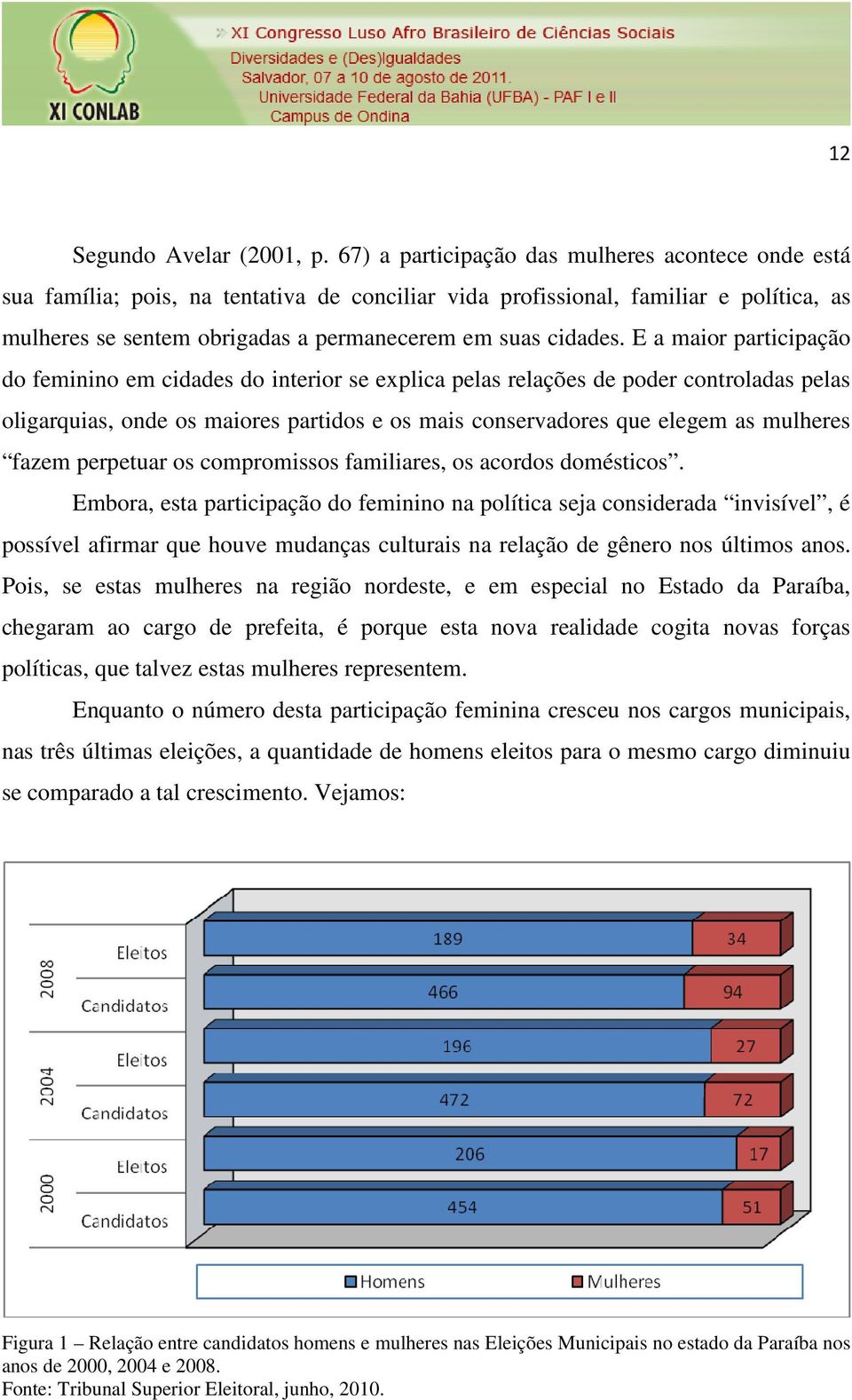 E a maior participação do feminino em cidades do interior se explica pelas relações de poder controladas pelas oligarquias, onde os maiores partidos e os mais conservadores que elegem as mulheres