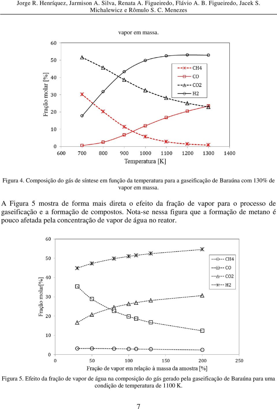 A Figura 5 mostra de forma mais direta o efeito da fração de vapor para o processo de gaseificação e a formação de compostos.