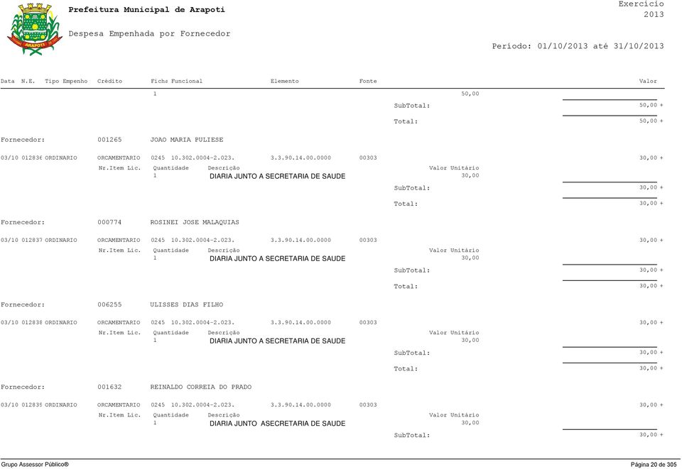 302.0004-2.023. 3.3.90.4.00.0000 00303 + SubTotal: + Total: + Fornecedor: 00632 REINALDO CORREIA DO PRADO 03/0 02839 ORDINARIO ORCAMENTARIO 0245 0.302.0004-2.023. 3.3.90.4.00.0000 00303 + DIARIA JUNTO ASECRETARIA DE SAUDE SubTotal: + Página 20 de 305