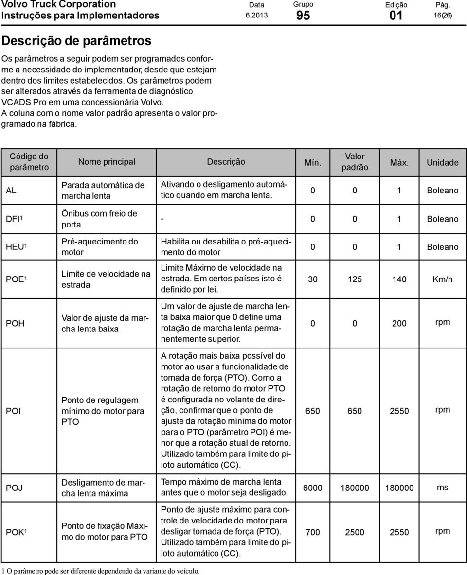 Os parâmetros podem ser alterados através da ferramenta de diagnóstico VCADS Pro em uma concessionária Volvo. A coluna com o nome valor padrão apresenta o valor programado na fábrica.