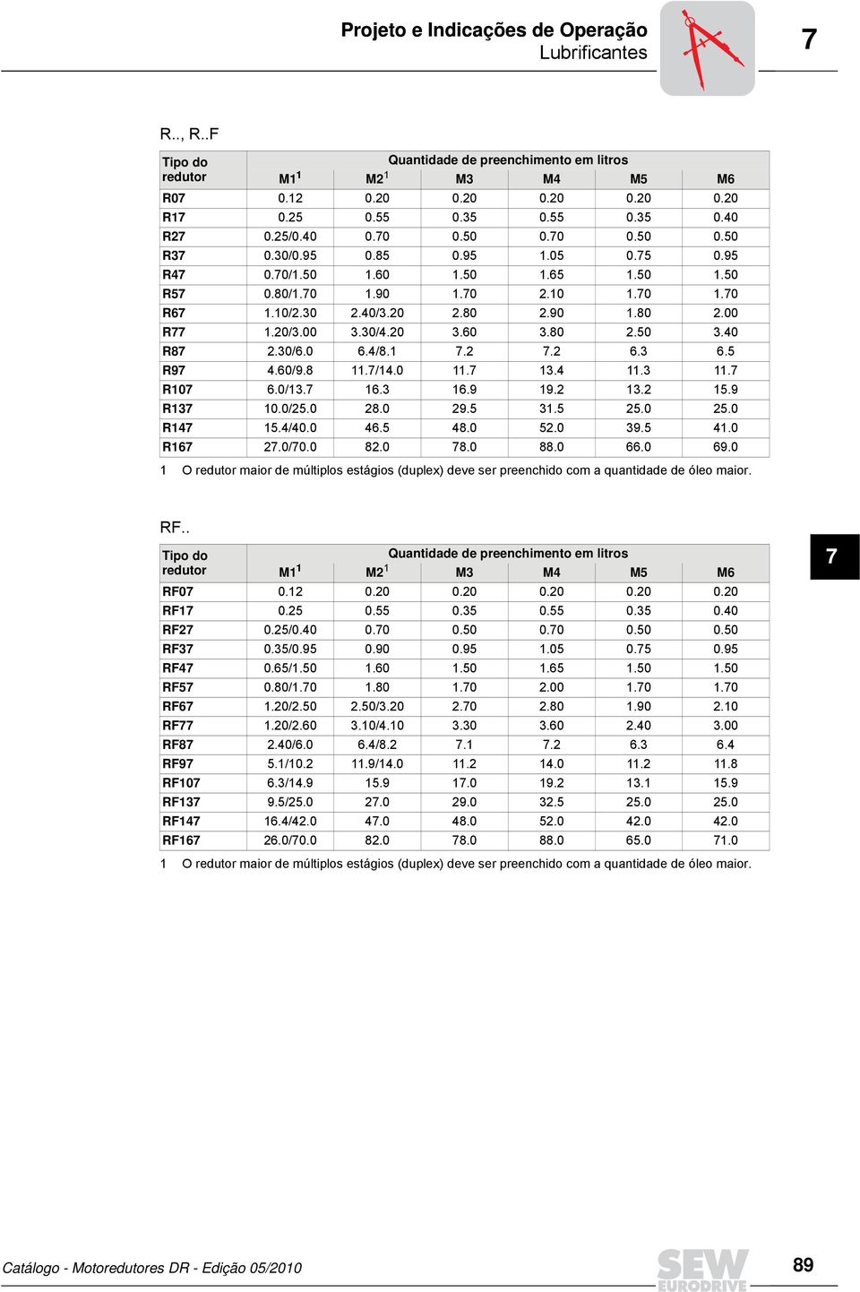 0 6.4/8.1.2.2 6.3 6.5 R9 4.60/9.8 11./14.0 11. 13.4 11.3 11. R10 6.0/13. 16.3 16.9 19.2 13.2 15.9 R13 10.0/25.0 28.0 29.5 31.5 25.0 25.0 R14 15.4/40.0 46.5 48.0 52.0 39.5 41.0 R16 2.0/0.0 82.0 8.0 88.