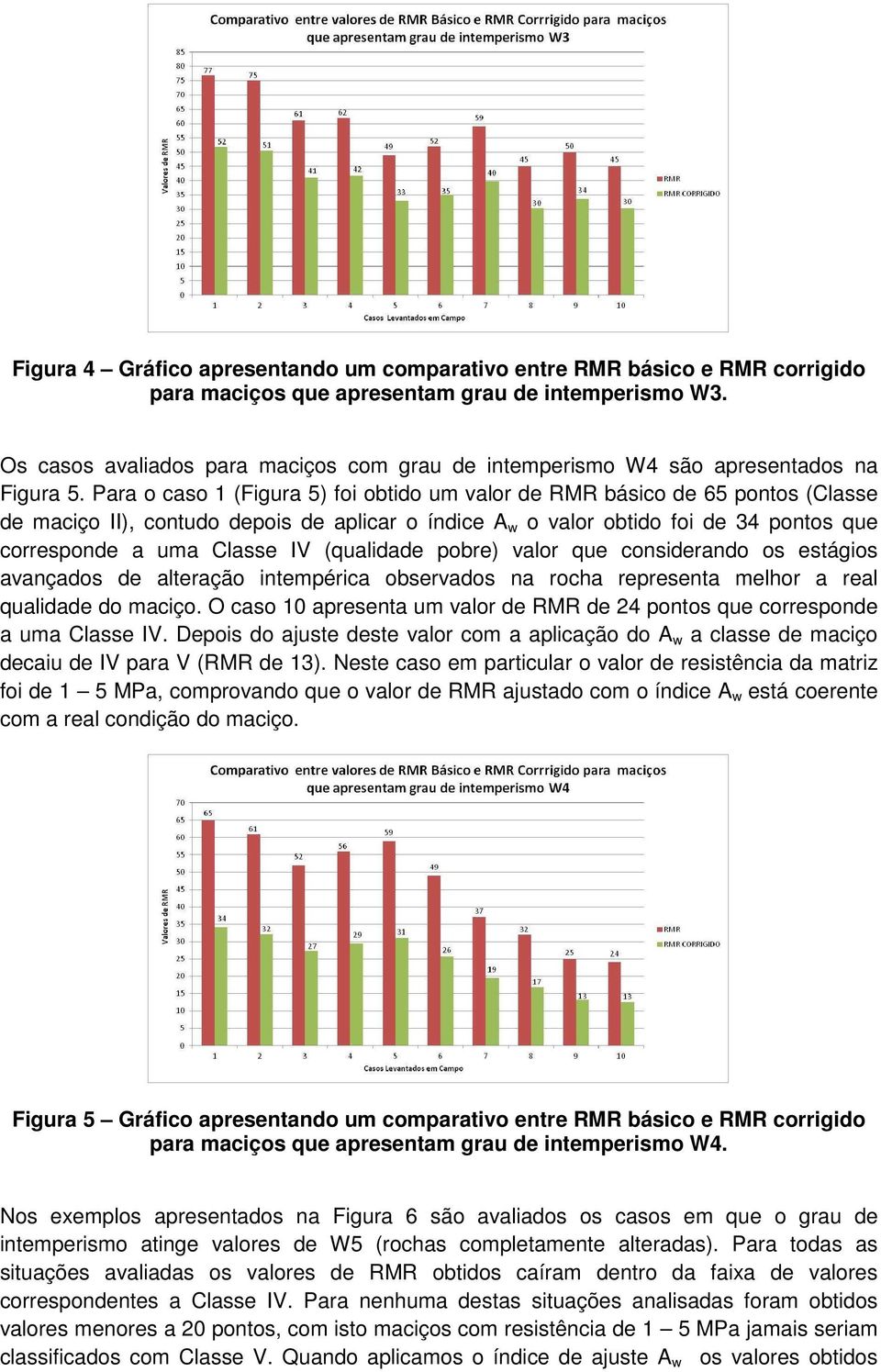 Para o caso 1 (Figura 5) foi obtido um valor de RMR básico de 65 pontos (Classe de maciço II), contudo depois de aplicar o índice A w o valor obtido foi de 34 pontos que corresponde a uma Classe IV