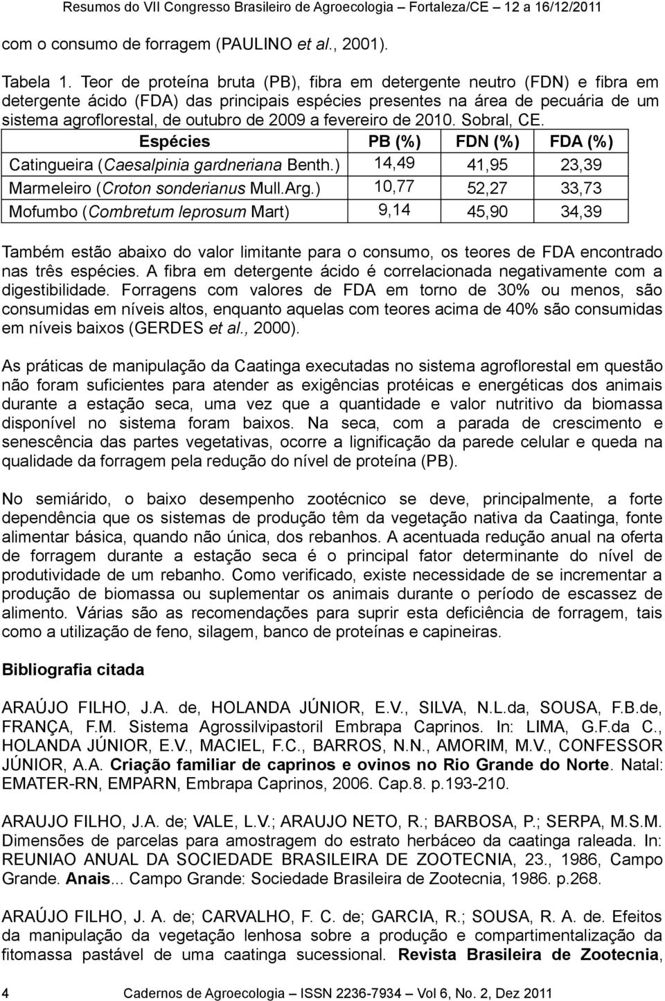 fevereiro de 2010. Sobral, CE. Espécies PB (%) FDN (%) FDA (%) Catingueira (Caesalpinia gardneriana Benth.) 14,49 41,95 23,39 Marmeleiro (Croton sonderianus Mull.Arg.