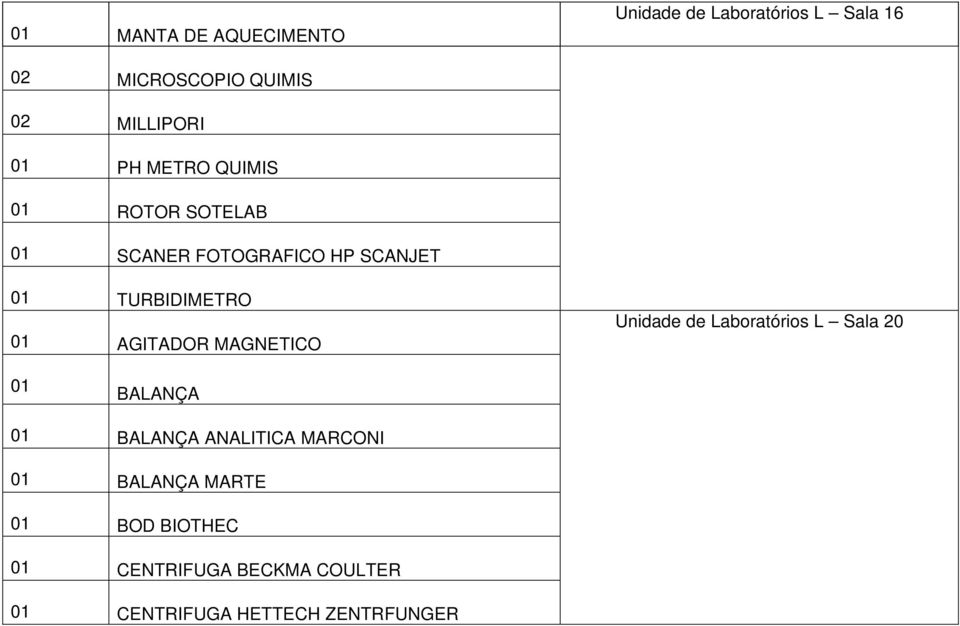 AGITADOR MAGNETICO Unidade de Laboratórios L Sala 20 BALANÇA BALANÇA ANALITICA