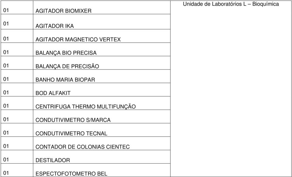 MARIA BIOPAR BOD ALFAKIT CENTRIFUGA THERMO MULTIFUNÇÃO CONDUTIVIMETRO