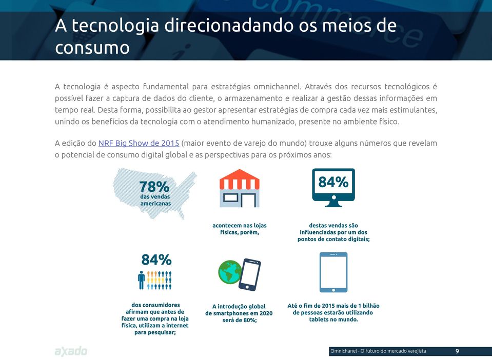 Desta forma, possibilita ao gestor apresentar estratégias de compra cada vez mais estimulantes, unindo os benefícios da tecnologia com o atendimento