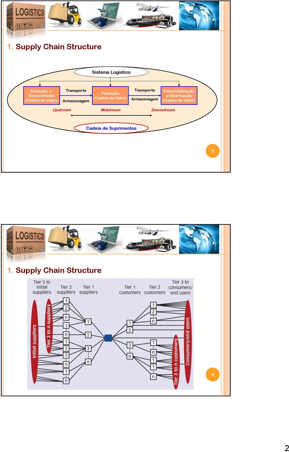 Transporte Armazenagem Comercialização e Distribuição (Cadeia de Valor)