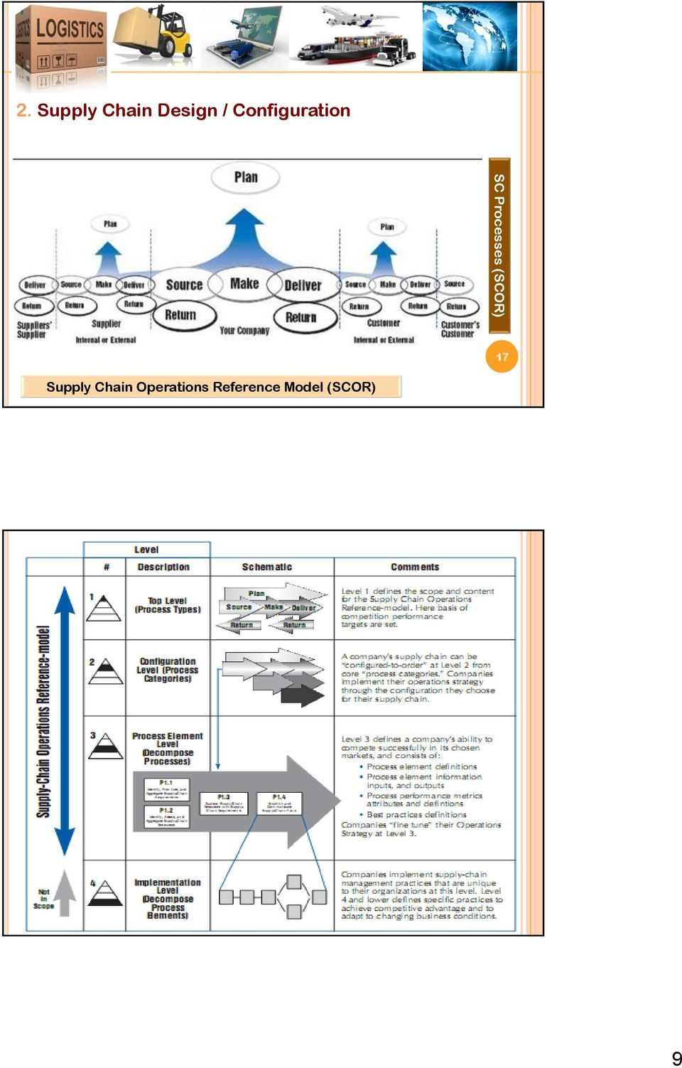 Chain Operations