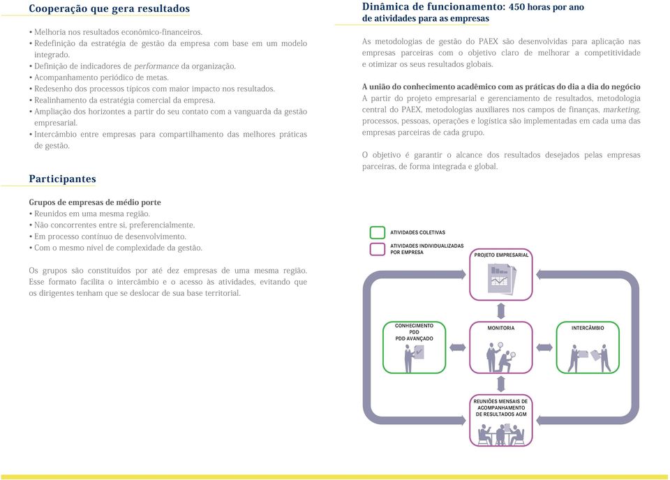 Realinhamento da estratégia comercial da empresa. Ampliação dos horizontes a partir do seu contato com a vanguarda da gestão empresarial.