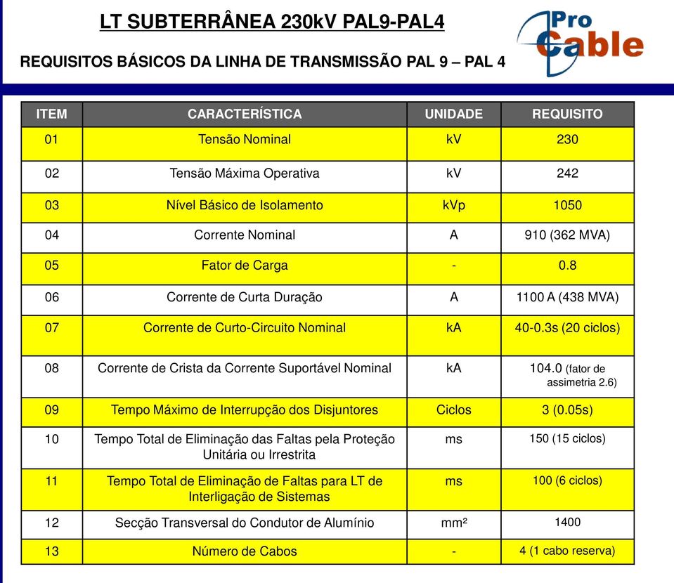 3s (20 ciclos) 08 Corrente de Crista da Corrente Suportável Nominal ka 104.0 (fator de assimetria 2.6) 09 Tempo Máximo de Interrupção dos Disjuntores Ciclos 3 (0.