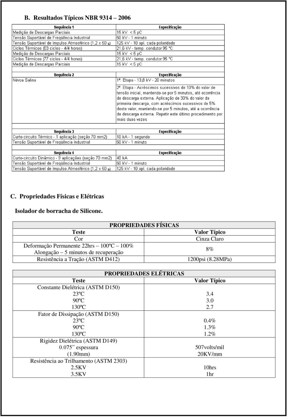 PROPRIEDADES ELÉTRICAS Teste Constante Dielétrica (ASTM D150) 23ºC 90ºC 130ºC Fator de Dissipação (ASTM D150) 23ºC 90ºC 130ºC Rigidez Dielétrica
