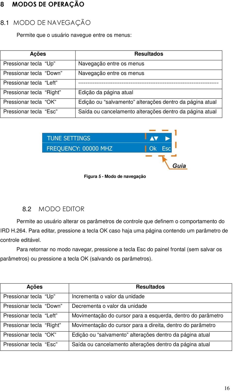 ------------------------------------------------------------------------------ Pressionar tecla Right Edição da página atual Pressionar tecla OK Edição ou salvamento alterações dentro da página atual