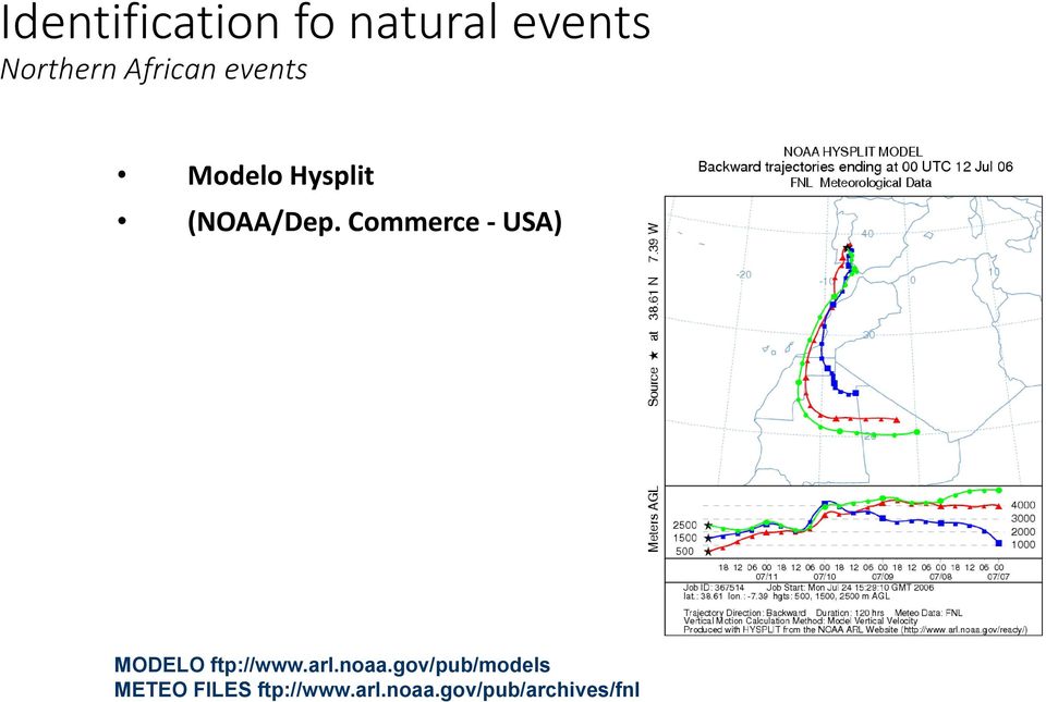 Commerce - USA) MODELO ftp://www.arl.noaa.