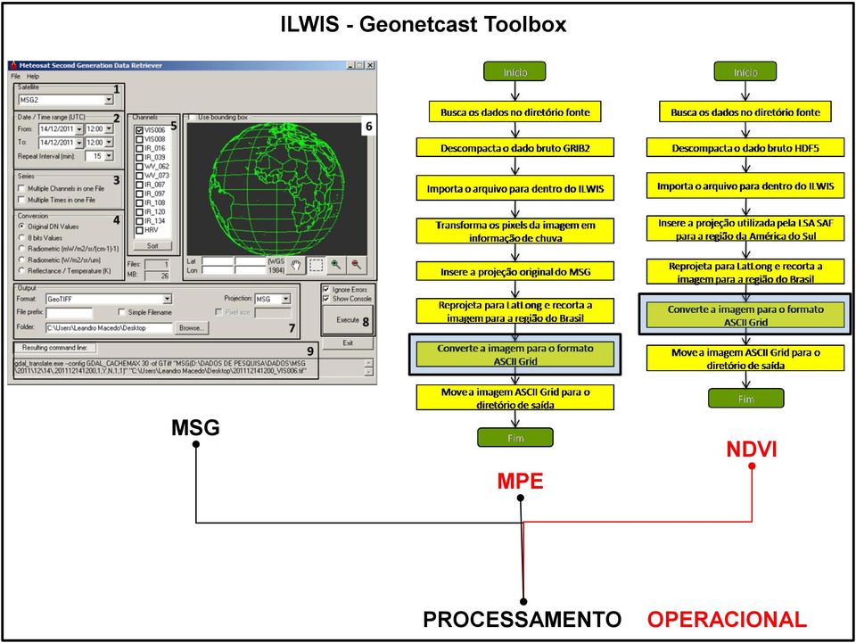 Toolbox MSG MPE