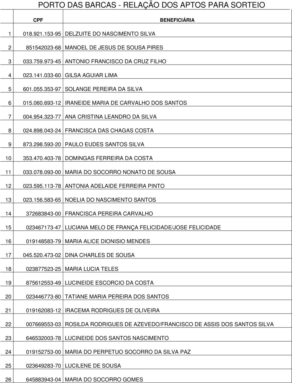 323-77 ANA CRISTINA LEANDRO DA SILVA 8 024.898.043-24 FRANCISCA DAS CHAGAS COSTA 9 873.298.593-20 PAULO EUDES SANTOS SILVA 10 353.470.403-78 DOMINGAS FERREIRA DA COSTA 11 033.078.