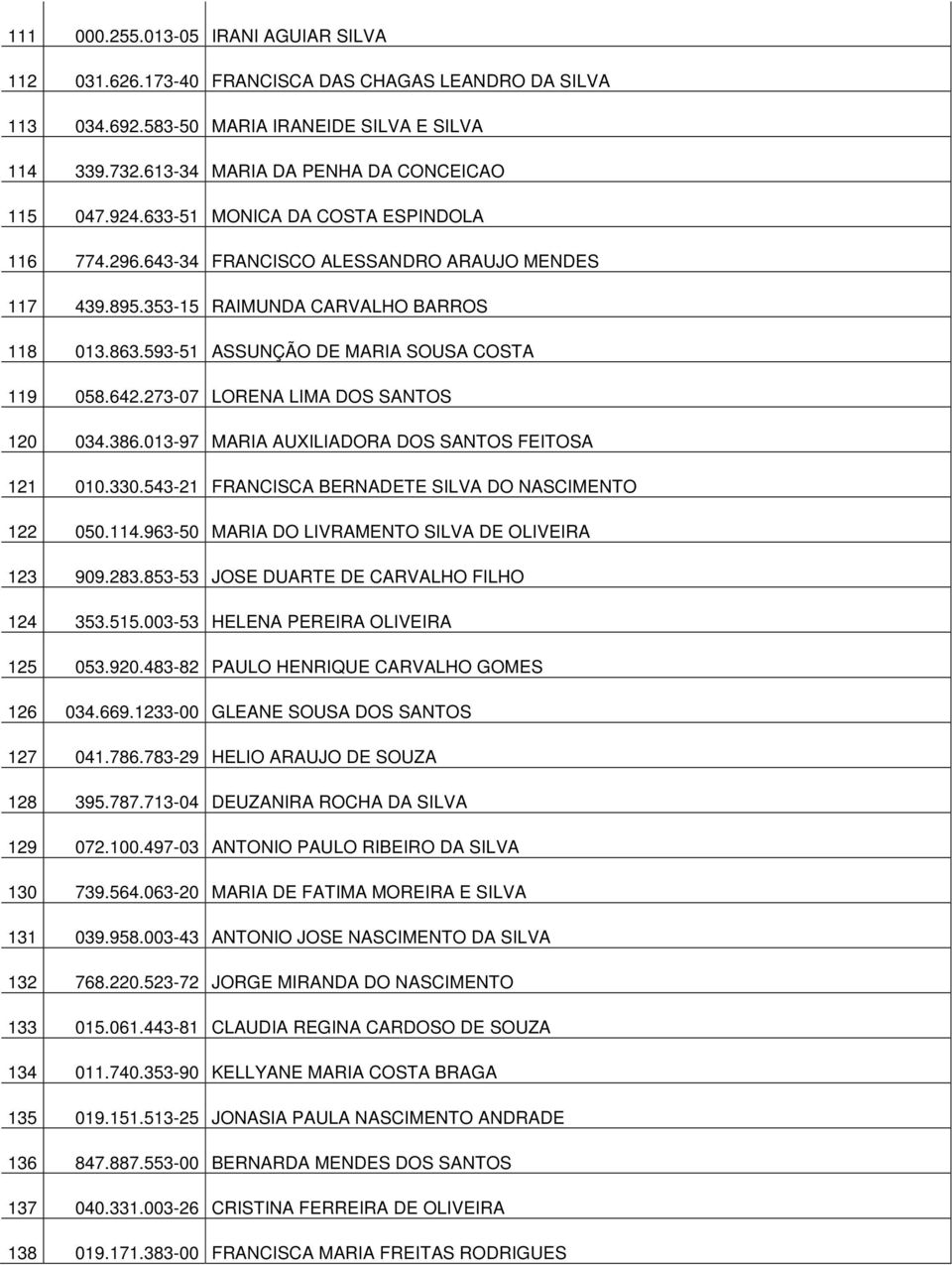 273-07 LORENA LIMA DOS SANTOS 120 034.386.013-97 MARIA AUXILIADORA DOS SANTOS FEITOSA 121 010.330.543-21 FRANCISCA BERNADETE SILVA DO NASCIMENTO 122 050.114.