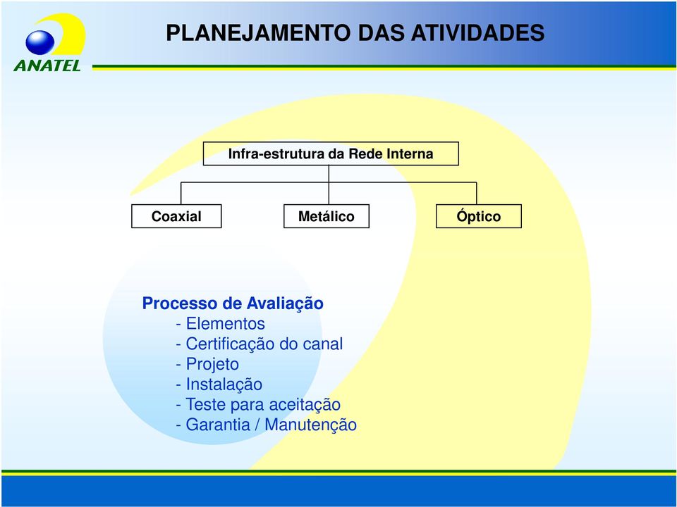 Avaliação - Elementos - Certificação do canal -