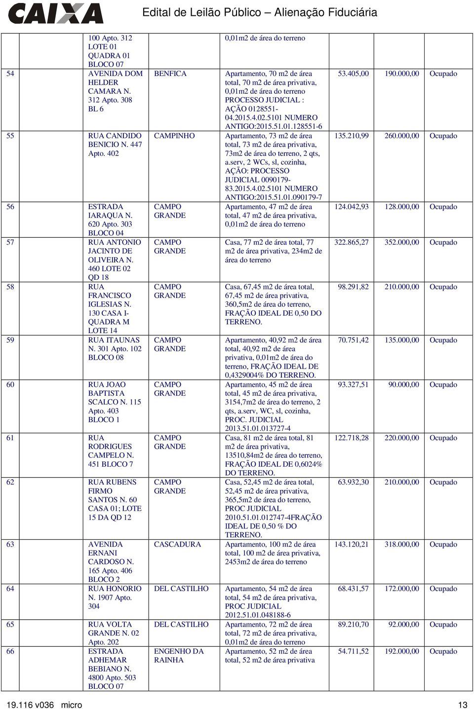 115 Apto. 403 BLOCO 1 61 RUA RODRIGUES CAMPELO N. 451 BLOCO 7 62 RUA RUBENS FIRMO SANTOS N. 60 CASA 01; LOTE 15 DA QD 12 63 AVENIDA ERNANI CARDOSO N. 165 Apto. 406 BLOCO 2 64 RUA HONORIO N. 1907 Apto.