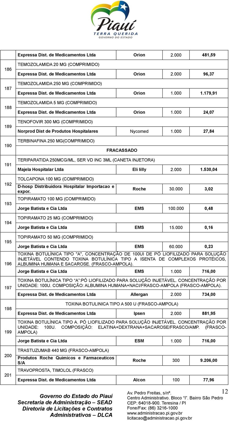 000 27,84 190 TERBINAFINA 250 MG(COMPRIMIDO) FRACASSADO 191 192 193 194 195 196 197 198 199 TERIPARATIDA 250MCG/ML, SER VD INC 3ML (CANETA INJETORA) Majela Ltda Eli lilly 2.000 1.