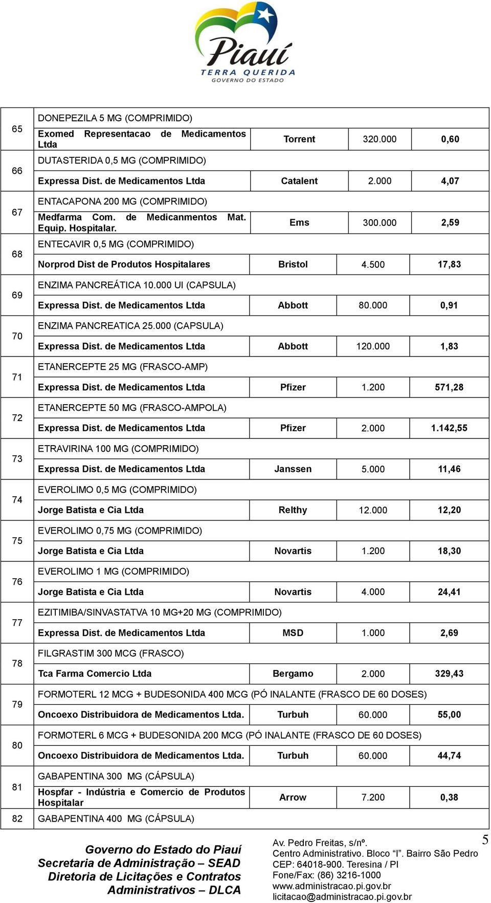 000 UI (CAPSULA) Expressa Dist. de Medicamentos Ltda Abbott 80.000 0,91 ENZIMA PANCREATICA 25.000 (CAPSULA) Expressa Dist. de Medicamentos Ltda Abbott 120.