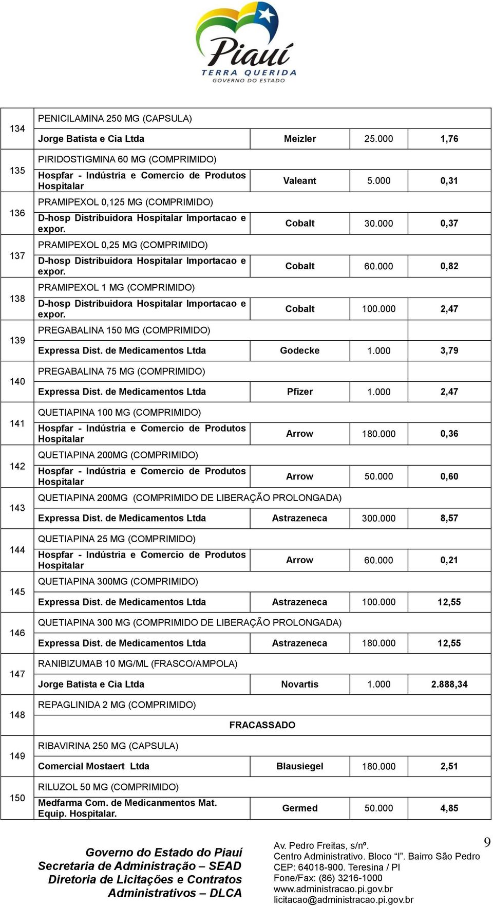 PRAMIPEXOL 1 MG (COMPRIMIDO) D-hosp Distribuidora Importacao e expor. PREGABALINA 150 MG (COMPRIMIDO) Valeant 5.000 0,31 Cobalt 30.000 0,37 Cobalt 60.000 0,82 Cobalt 100.000 2,47 Expressa Dist.