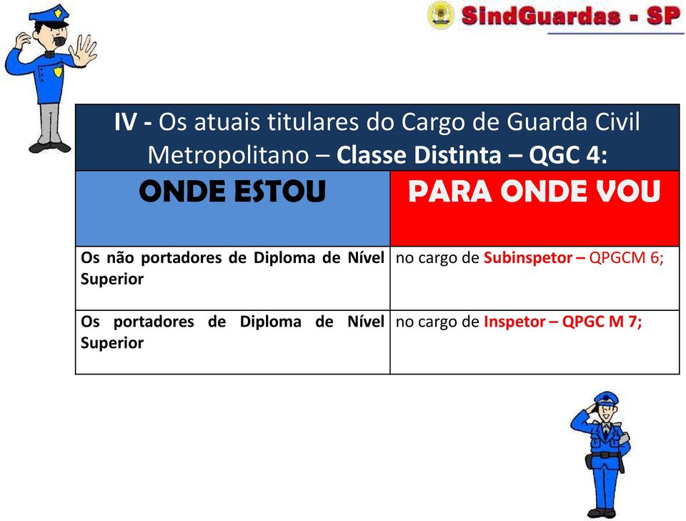 portadores de Diploma de Nível nocargodesubinspetor QPGCM6;