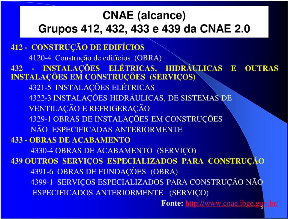 INSTALAÇÕES ELÉTRICAS 4322-3 INSTALAÇÕES HIDRÁULICAS, DE SISTEMAS DE VENTILAÇÃO E REFRIGERAÇÃO 4329-1 OBRAS DE INSTALAÇÕES EM CONSTRUÇÕES NÃO ESPECIFICADAS