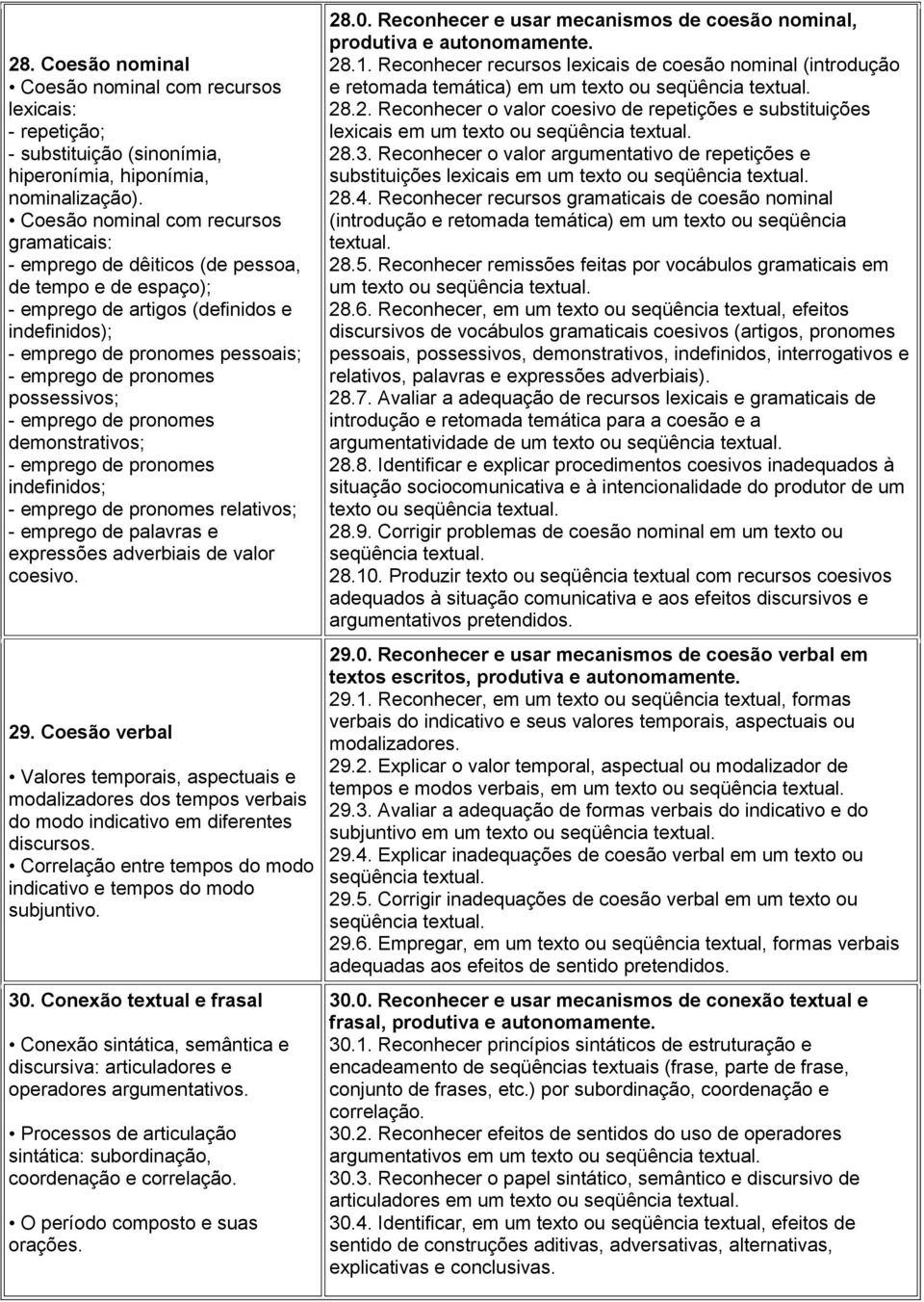 possessivos; - emprego de pronomes demonstrativos; - emprego de pronomes indefinidos; - emprego de pronomes relativos; - emprego de palavras e expressões adverbiais de valor coesivo. 29.