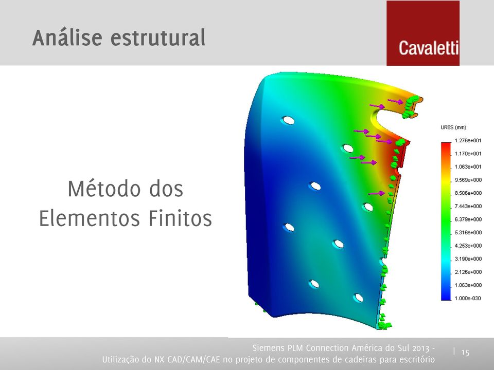 Método dos