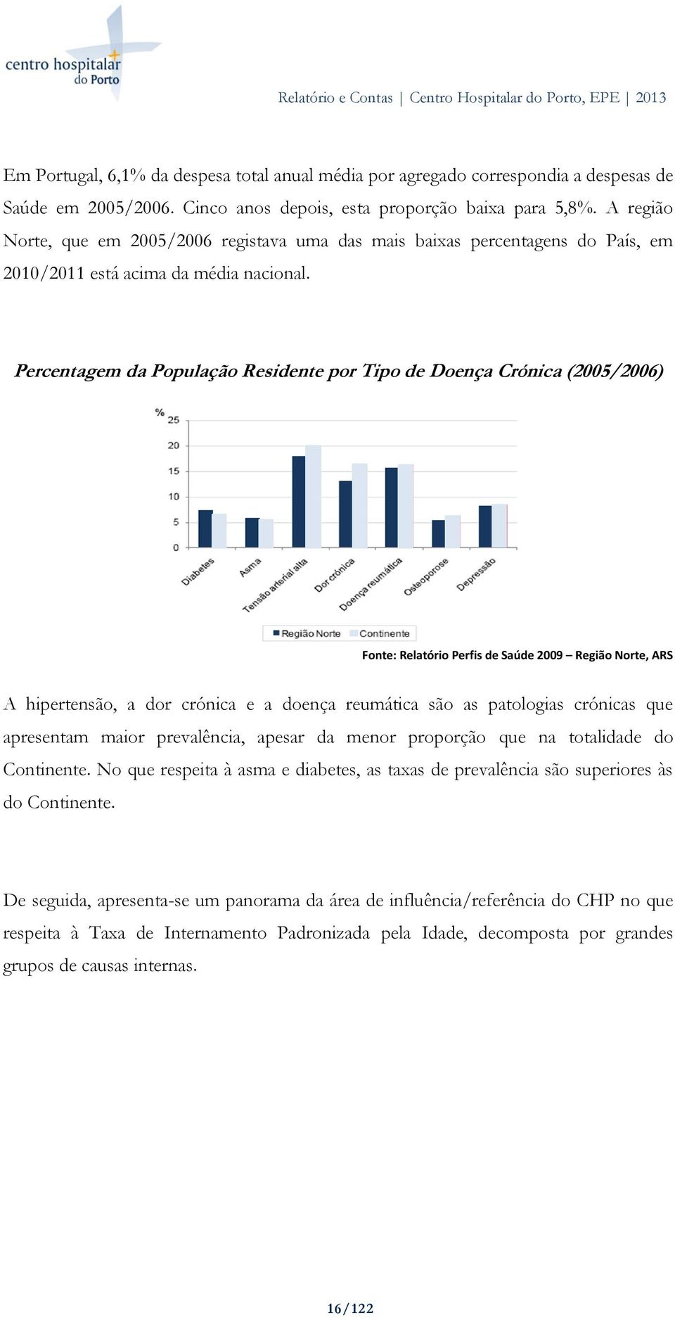 Percentagem da População Residente por Tipo de Doença Crónica (2005/2006) Fonte: Relatório Perfis de Saúde 2009 Região Norte, ARS A hipertensão, a dor crónica e a doença reumática são as patologias