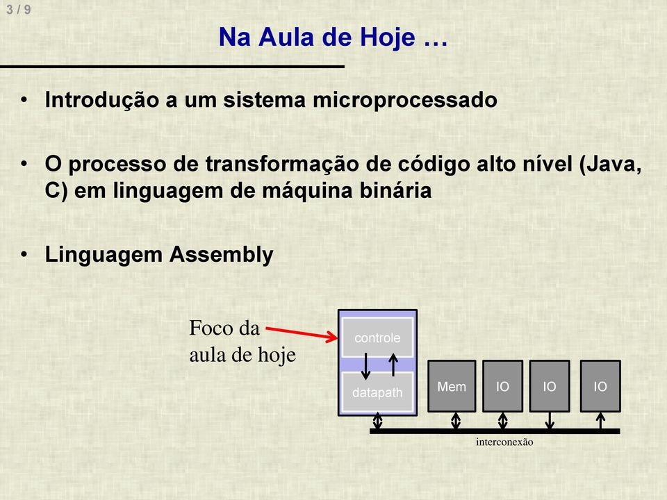 nível (Java, C) em linguagem de máquina binária Linguagem