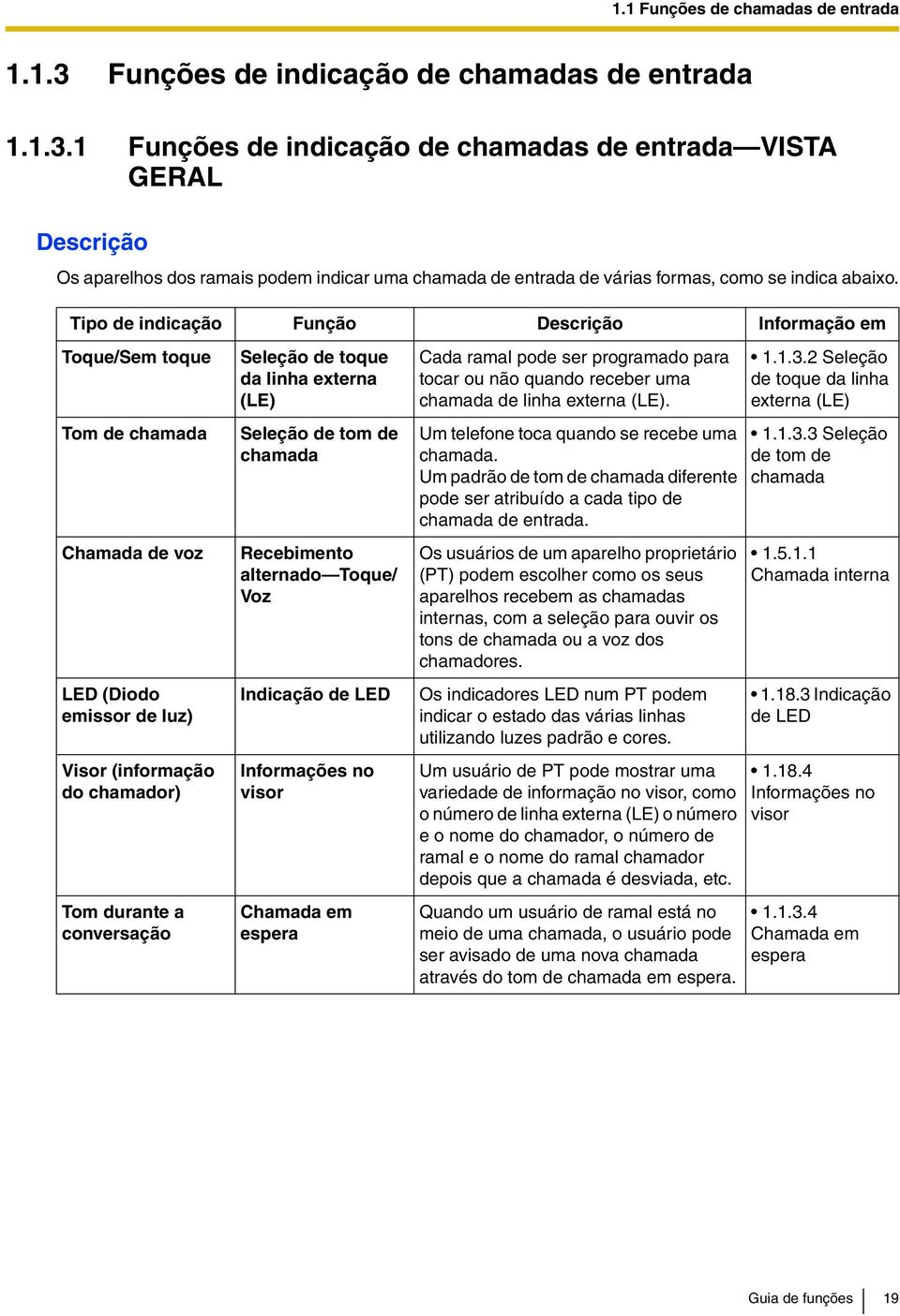 1 Funções de indicação de chamadas de entrada VISTA GERAL Descrição Os aparelhos dos ramais podem indicar uma chamada de entrada de várias formas, como se indica abaixo.