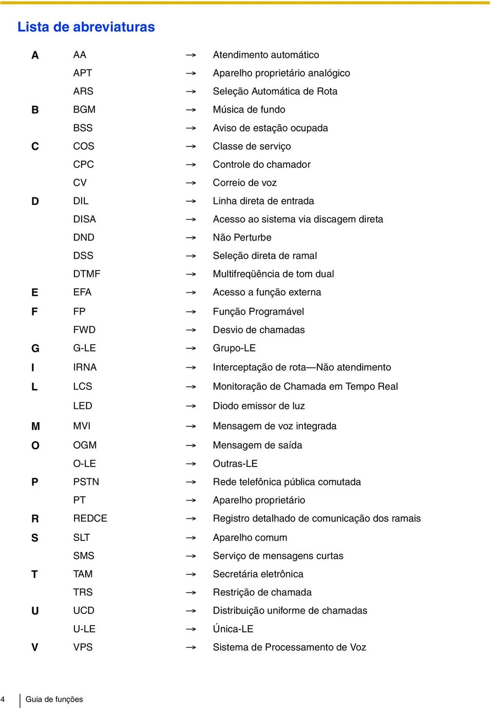 Acesso a função externa F FP Função Programável FWD Desvio de chamadas G G-LE Grupo-LE I IRNA Interceptação de rota Não atendimento L LCS Monitoração de Chamada em Tempo Real LED Diodo emissor de luz