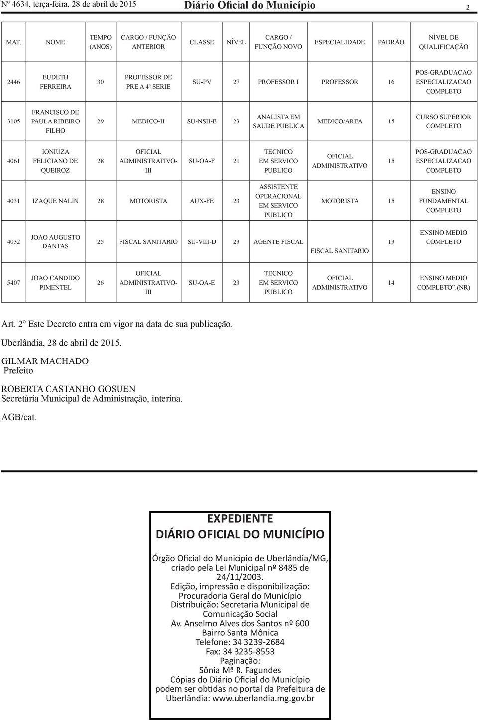 PROFESSOR 16 POS-GRADUACAO ESPECIALIZACAO COMPLETO 3105 FRANCISCO DE PAULA RIBEIRO FILHO 29 MEDICO-II SU-NSII-E 23 ANALISTA EM SAUDE PUBLICA MEDICO/AREA 15 CURSO SUPERIOR COMPLETO 4061 IONIUZA