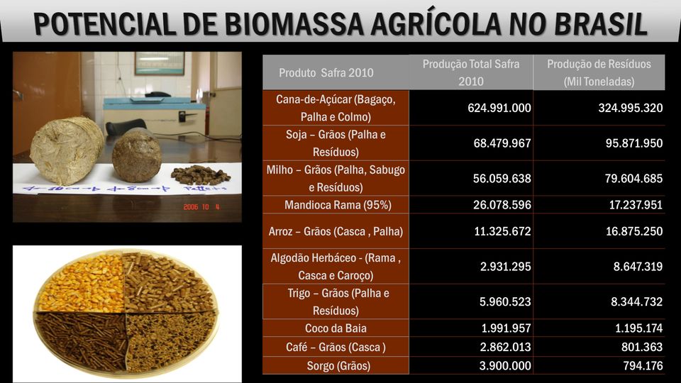 078.596 17.237.951 Arroz Grãos (Casca, Palha) 11.325.672 16.875.250 Algodão Herbáceo - (Rama, Casca e Caroço) 2.931.295 8.647.