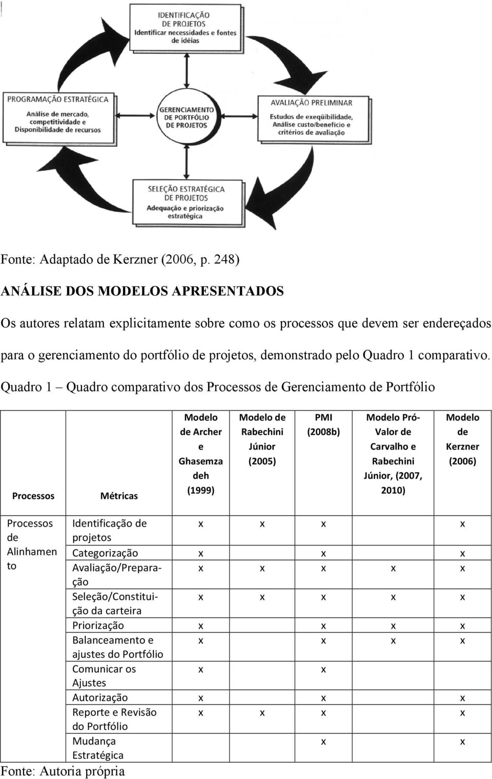 comparativo.