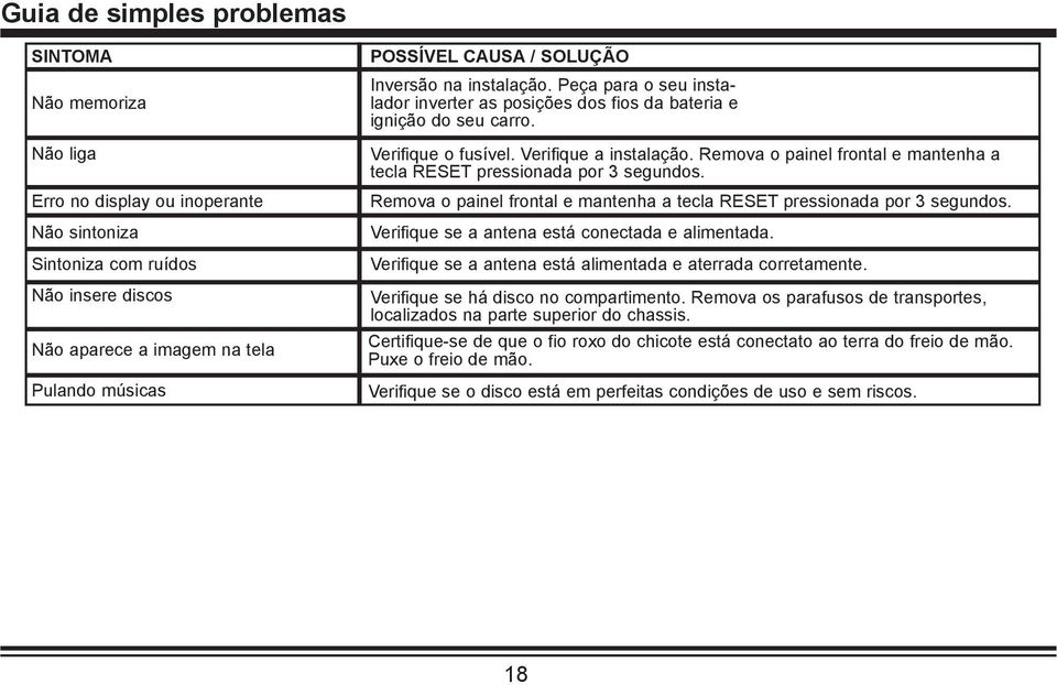 Remova o painel frontal e mantenha a tecla RESET pressionada por 3 segundos. Remova o painel frontal e mantenha a tecla RESET pressionada por 3 segundos.