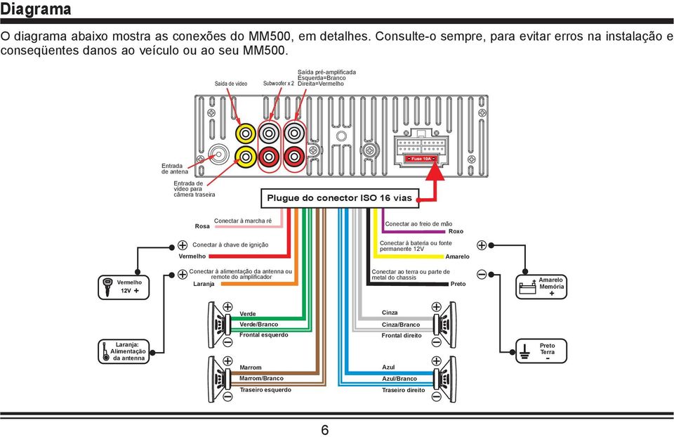 Conectar ao freio de mão Roxo Conectar à chave de ignição Vermelho Conectar à bateria ou fonte permanente 12V Amarelo Vermelho Conectar à alimentação da antenna ou remote do amplificador Laranja