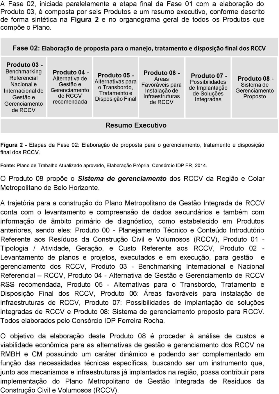 Fase 02: Elaboração de proposta para o manejo, tratamento e disposição final dos RCCV Produto 03 - Benchmarking Referencial Nacional e Internacional de Gestão e Gerenciamento de RCCV Produto 04 -