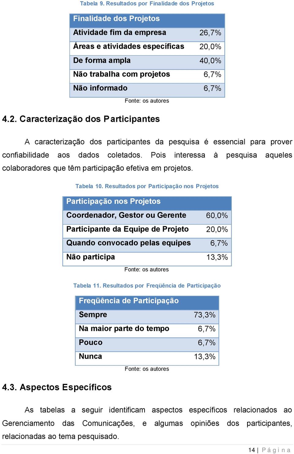 6,7% 4.2. Caracterização dos Participantes A caracterização dos participantes da pesquisa é essencial para prover confiabilidade aos dados coletados.