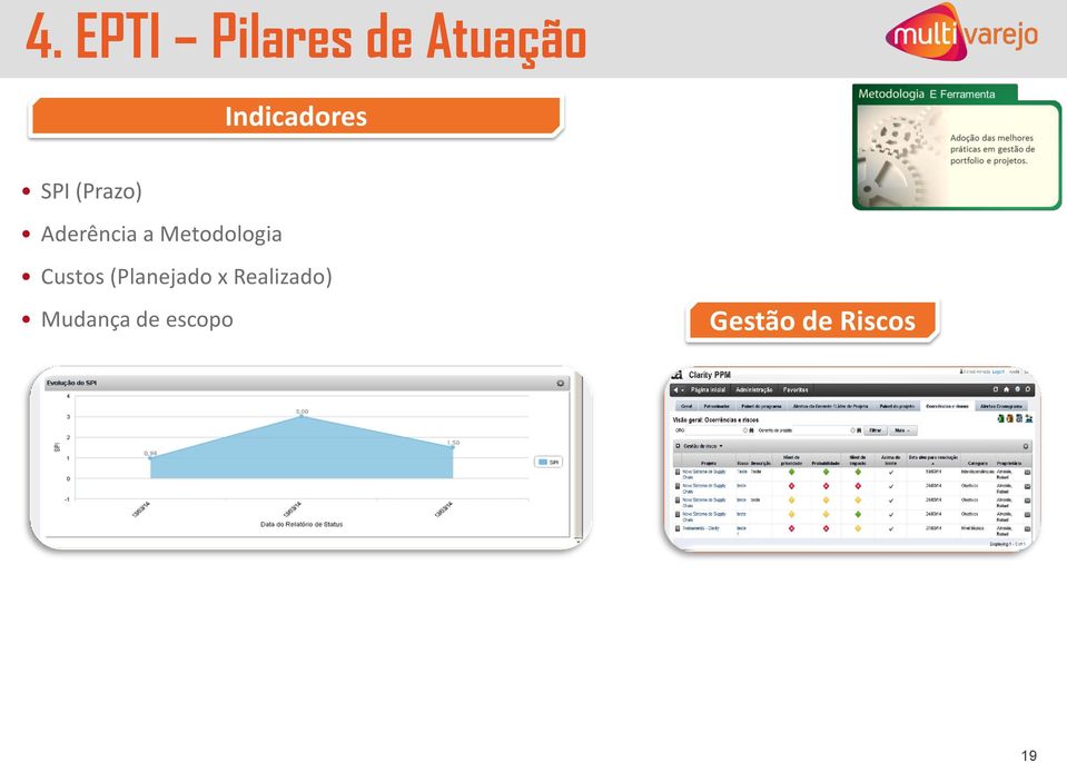 Metodologia Custos (Planejado x