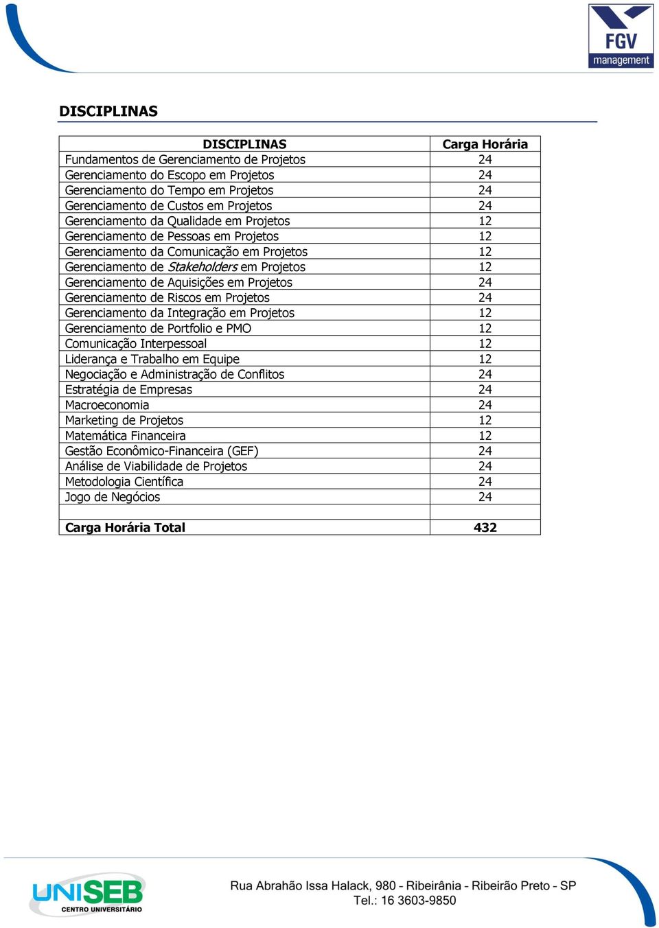 em Projetos 24 Gerenciamento de Riscos em Projetos 24 Gerenciamento da Integração em Projetos 12 Gerenciamento de Portfolio e PMO 12 Comunicação Interpessoal 12 Liderança e Trabalho em Equipe 12