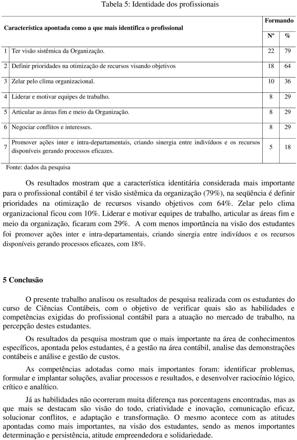 8 29 5 Articular as áreas fim e meio da Organização. 8 29 6 Negociar conflitos e interesses.